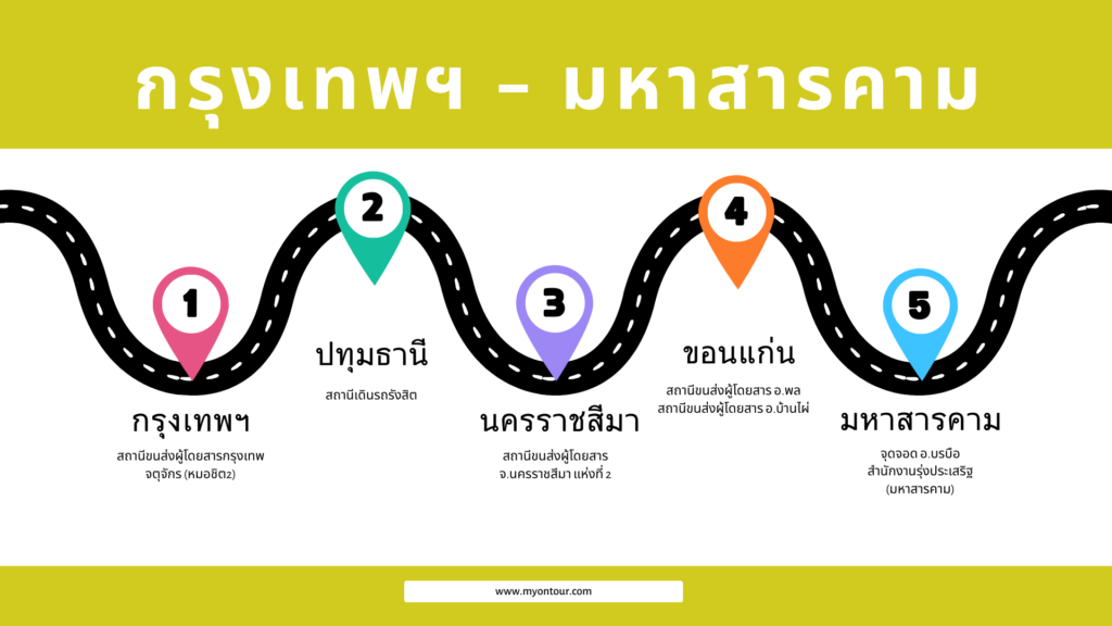 รุ่งประเสริฐทัวร์ จุดจอดกรุงเทพฯ-มหาสารคาม